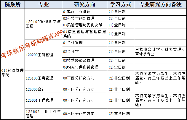 2022年太原理工大学研究生招生专业目录