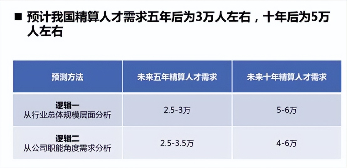 精算師年薪千萬的秘密spreadjs讓精算建模軟件搭建更簡單