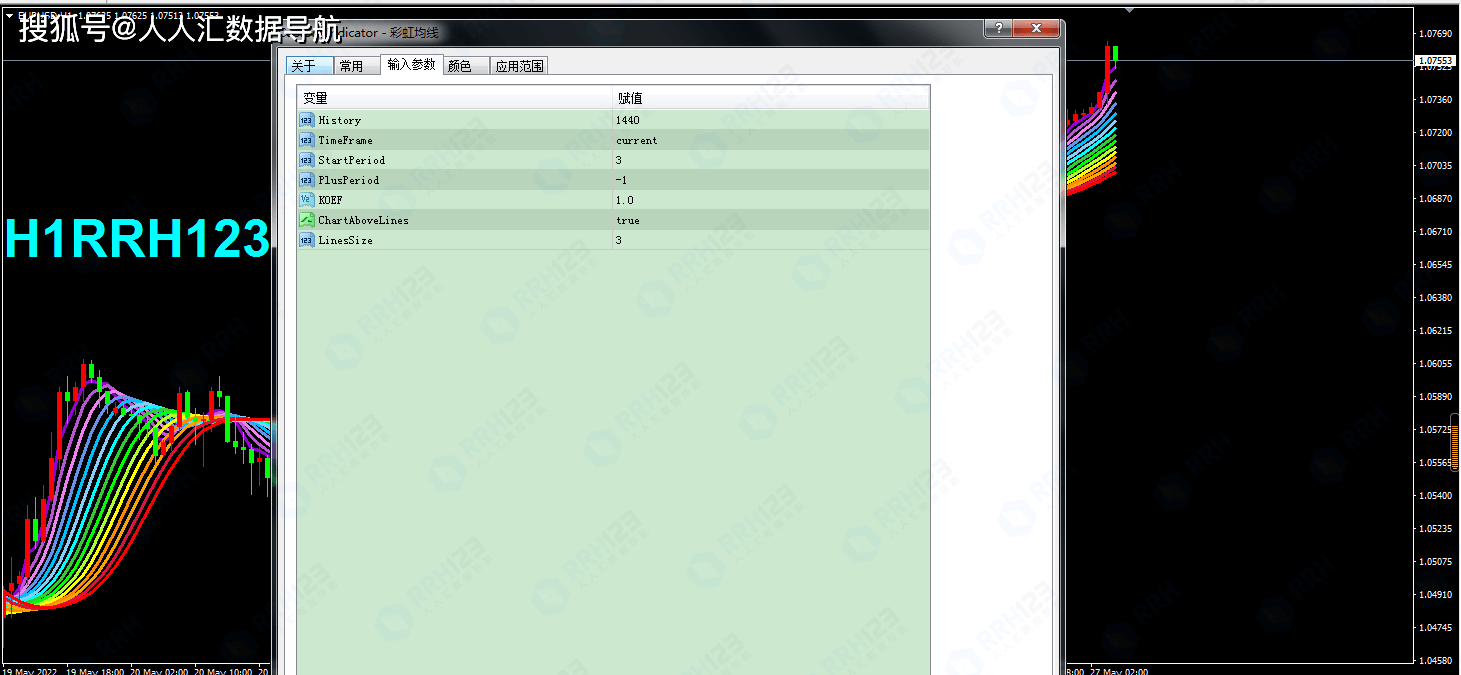 多款均线指标上线123大白工具商城：彩虹均线、3均线信号提醒、多空均线_搜狐网