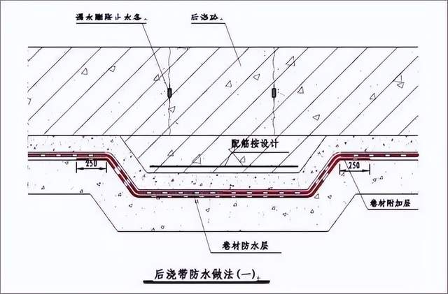 防水压条做法图集图片