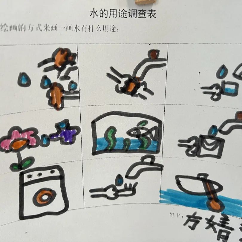 水的用途原来,水是我们生命中不可缺少的基本要素.