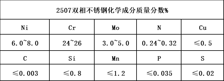 2205牌号对照表图片