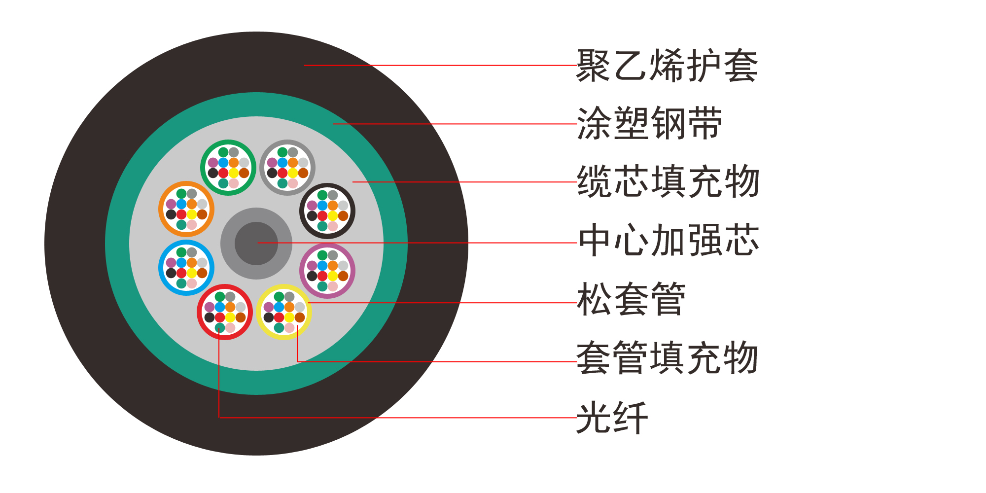 gyts室外单模层绞式光缆4芯4144芯mcsm15ts4r北京鑫盛智达科技有限