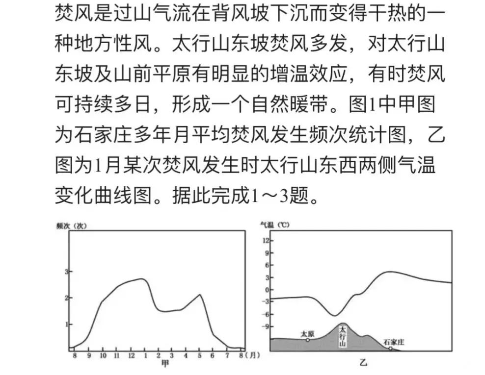 太行山东麓焚风效应图片