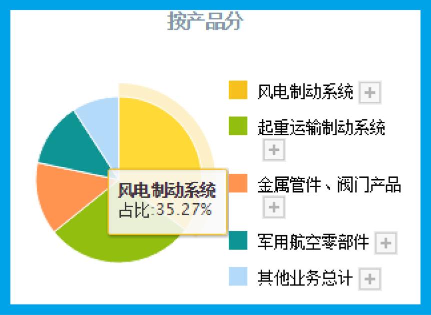 原創軍工板塊專精特新小巨人經營軍用無人機核心部件股價僅10元