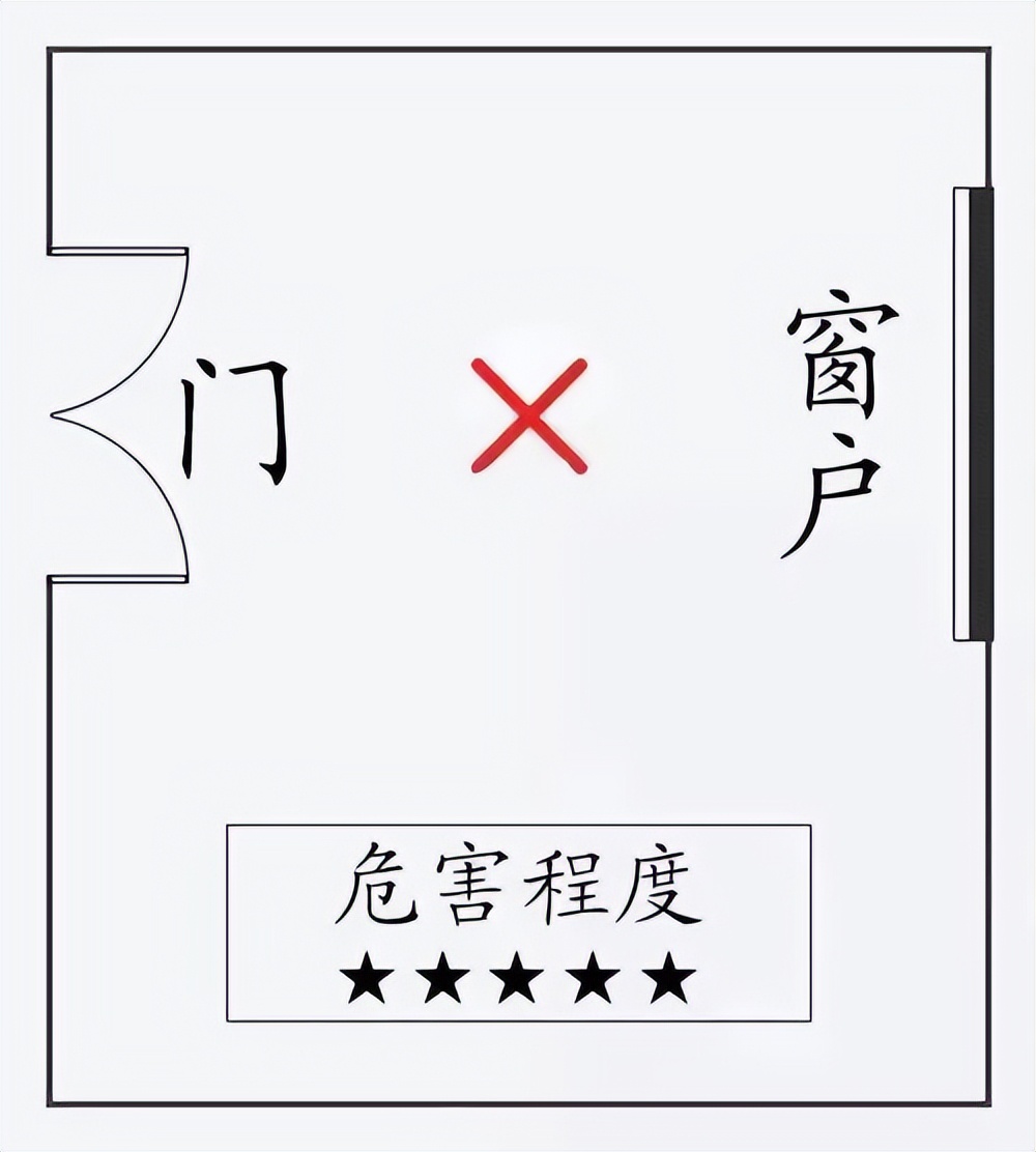 一宅两门该如何化解一宅不宜有两门是什么意思?