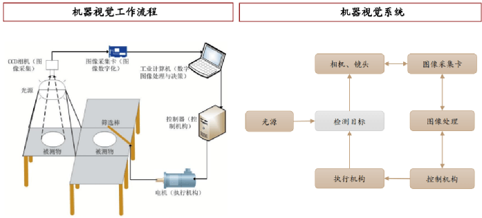 深圳APP开发：智慧之光引领产业升级