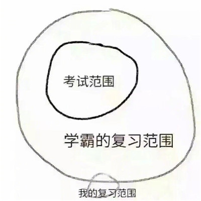 学霸题数正方体表情包图片