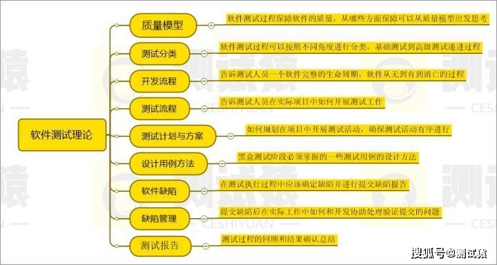 原创如何成为优秀的软件测试员7年经验华为测试总监给出了这6个建议