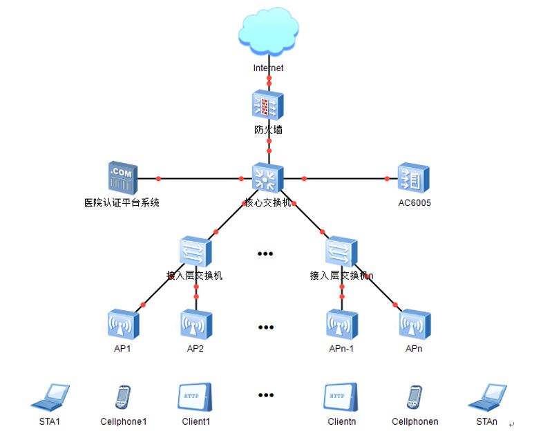 医院无线网络覆盖建设方案详解-科兰_系统_支持_进行