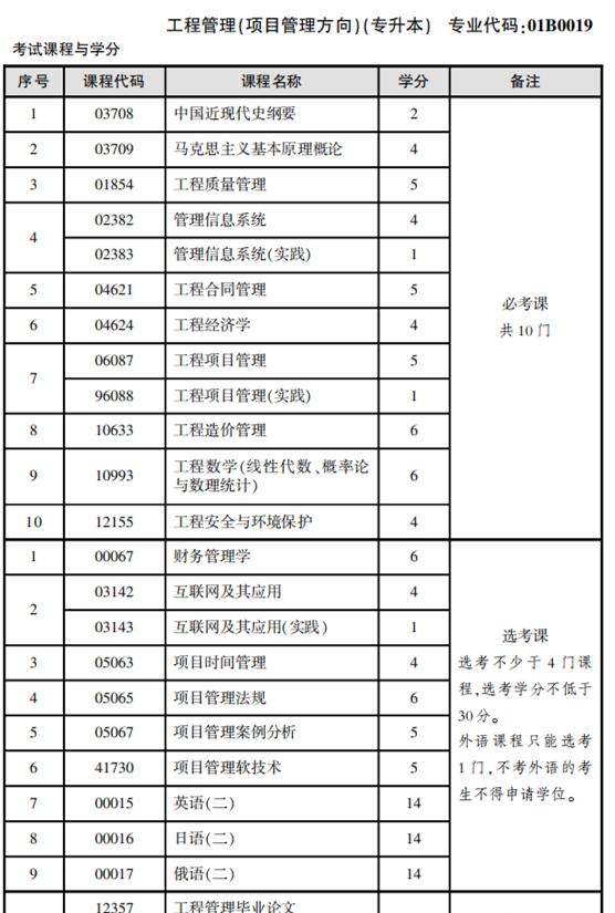 自考專升本工程管理專業考試科目是什麼能考一建嗎