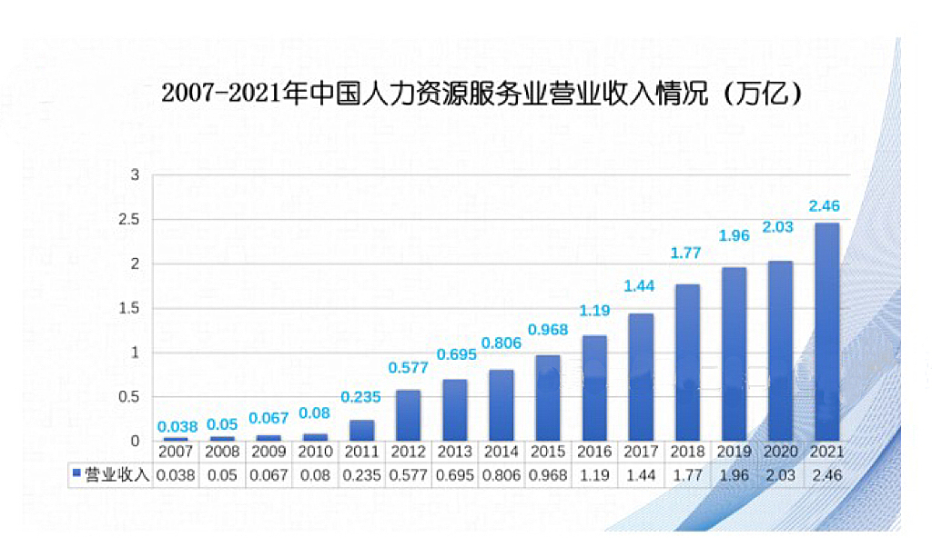 BOB全站颠覆传统管理瑞福云科携手数字化为人力资源外包服务保驾护航(图2)