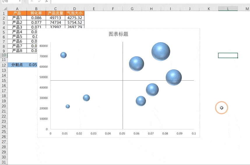 原创excel制作四象限气泡图公司产品好坏一目了然