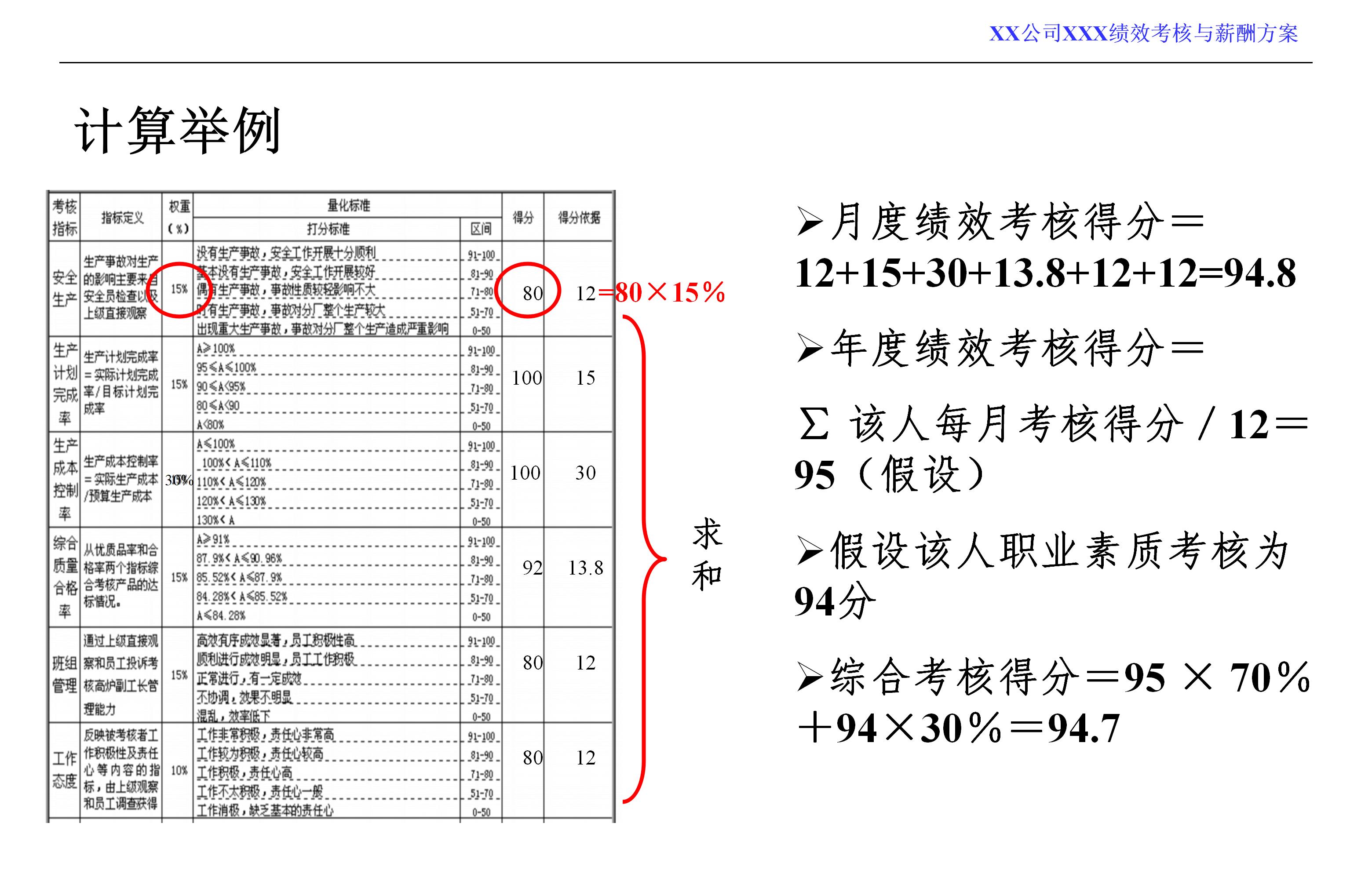 咨询公司考核方案(咨询公司绩效考核方案)