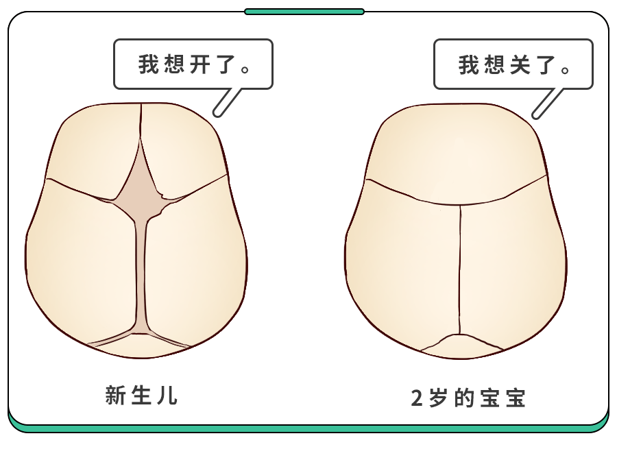 娃头上这个位置,4个囟门冷知识,90%的家长不知道