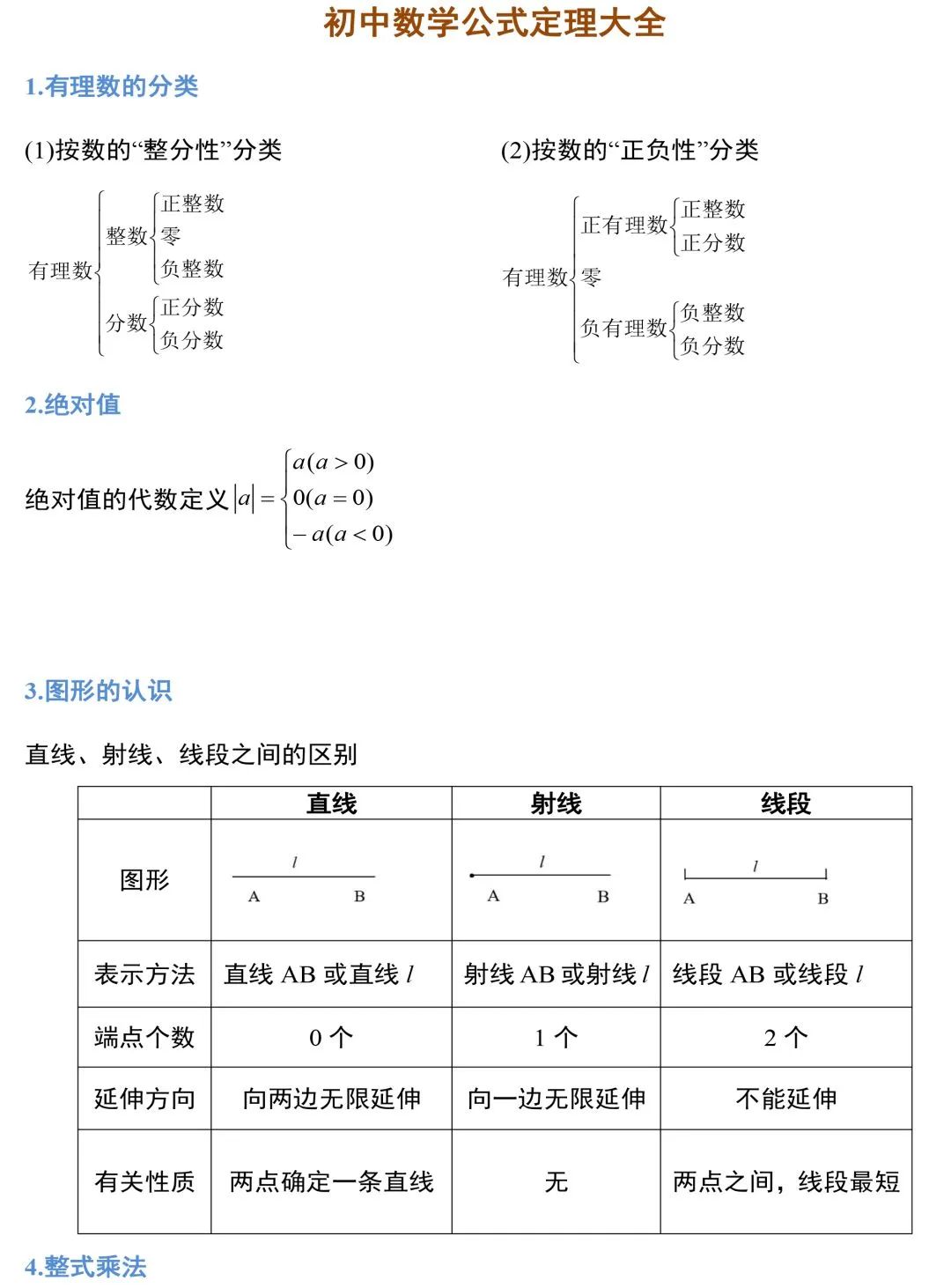 微转化智慧课堂 19张图掌握初中数学三年全部公式定理 相关 高分 考试