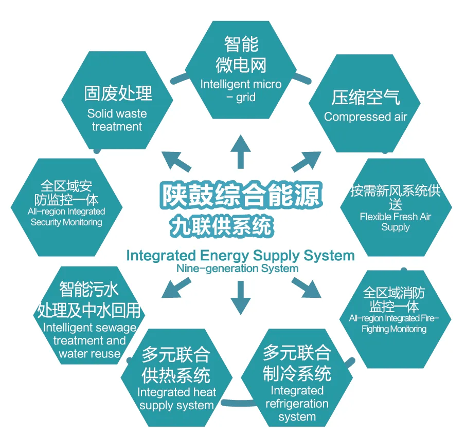 吃干榨净变废为宝的陕鼓能源互联岛到底是个啥
