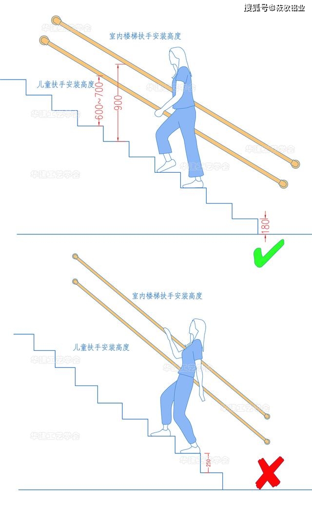 其扶手高度不应小于1050mm△楼梯扶手安装尺寸幼托园建筑的扶手高度不