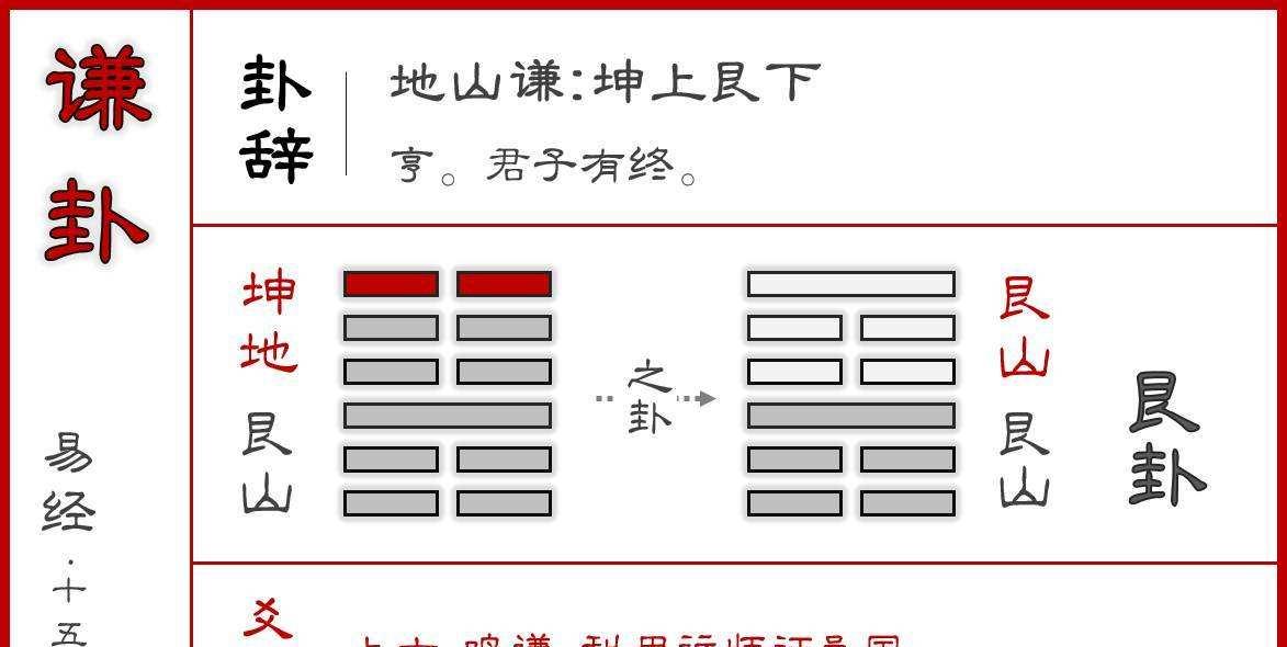 原创周易第十五卦谦地山谦坤上艮下