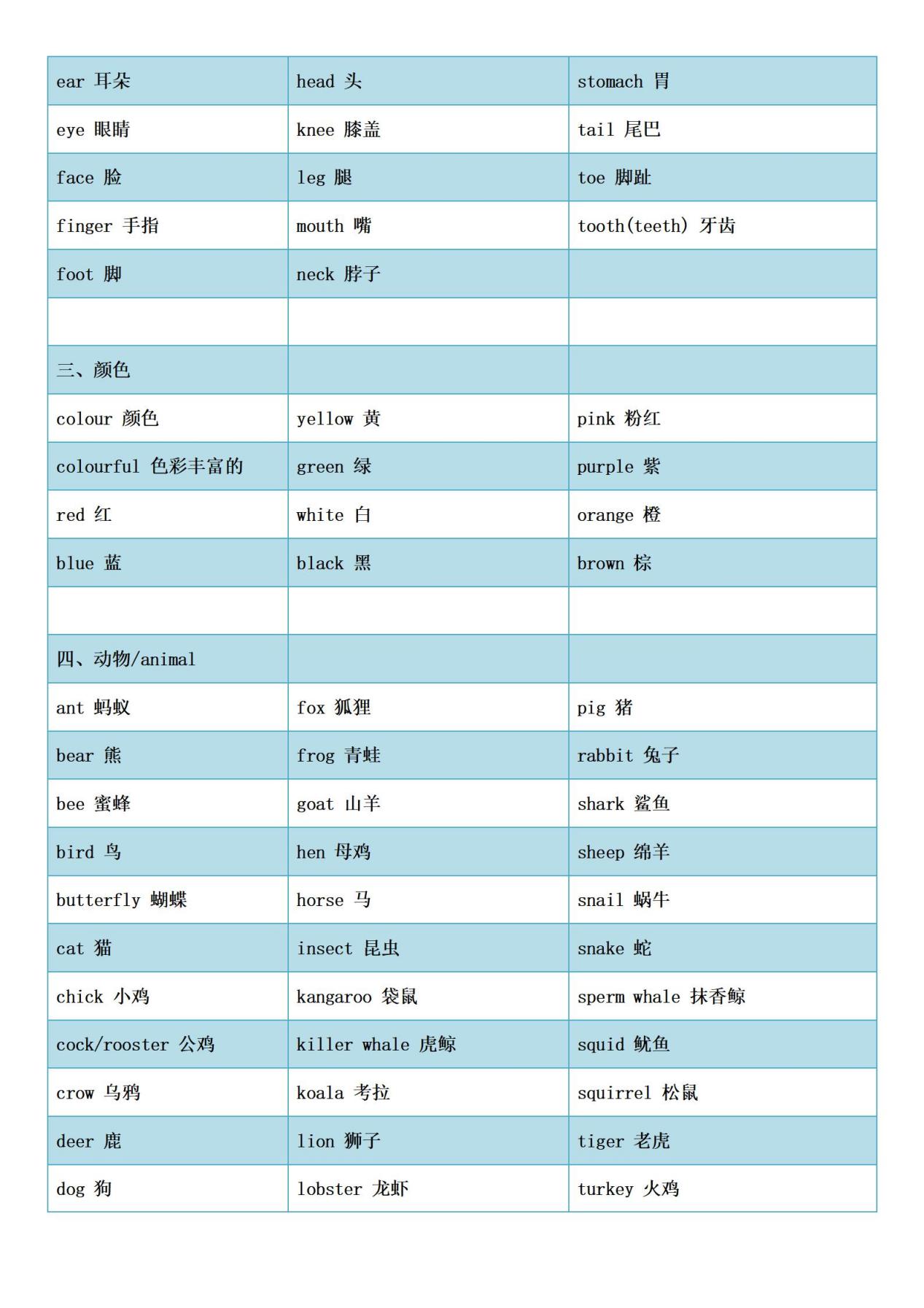 小學英語必背-百度翻譯_孩子_方法_背單詞