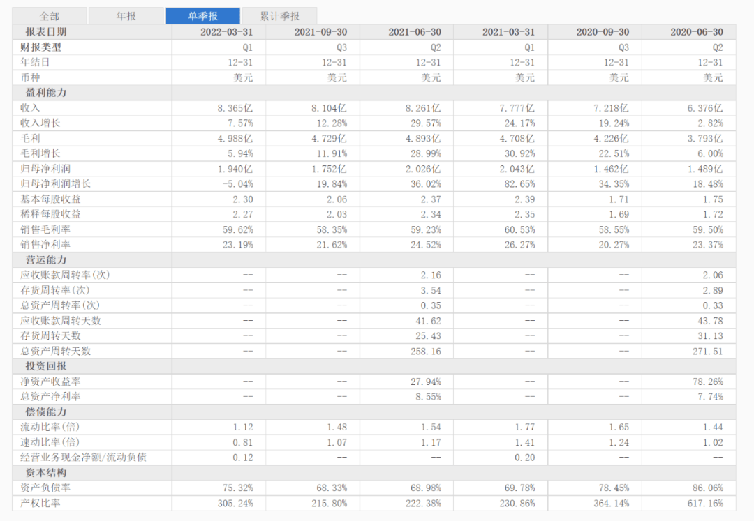 爱德士一季报丨宠物业务营收7.61 亿美元，预计全年将超34 亿美元_搜狐网
