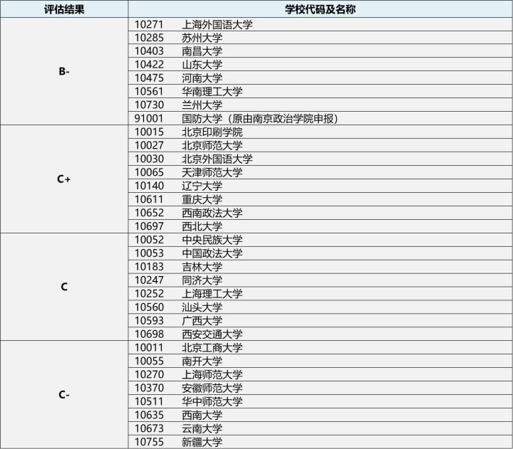 琅琊榜公子榜排名_上海所有大学排名榜_上海贵族大学学校排名