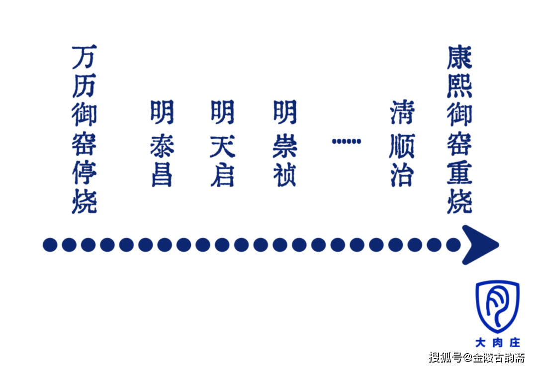 披麻皴——只要在青花上看到它，就知道是清初而不是明末的了！_