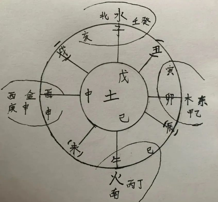 67通久師傅不求人系列四柱八字入門基礎理論讓你更上一層樓