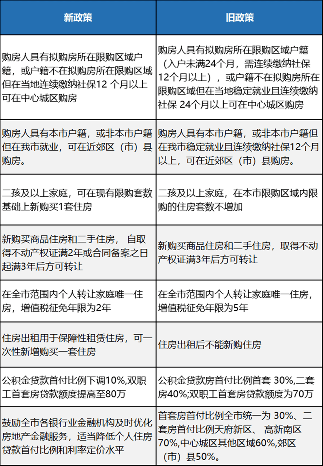 9個新盤端午鉅惠這才是打開成都購房窗口的正確方式