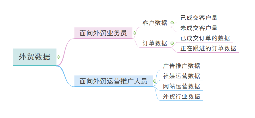 外贸推广数据分析指标有哪些？