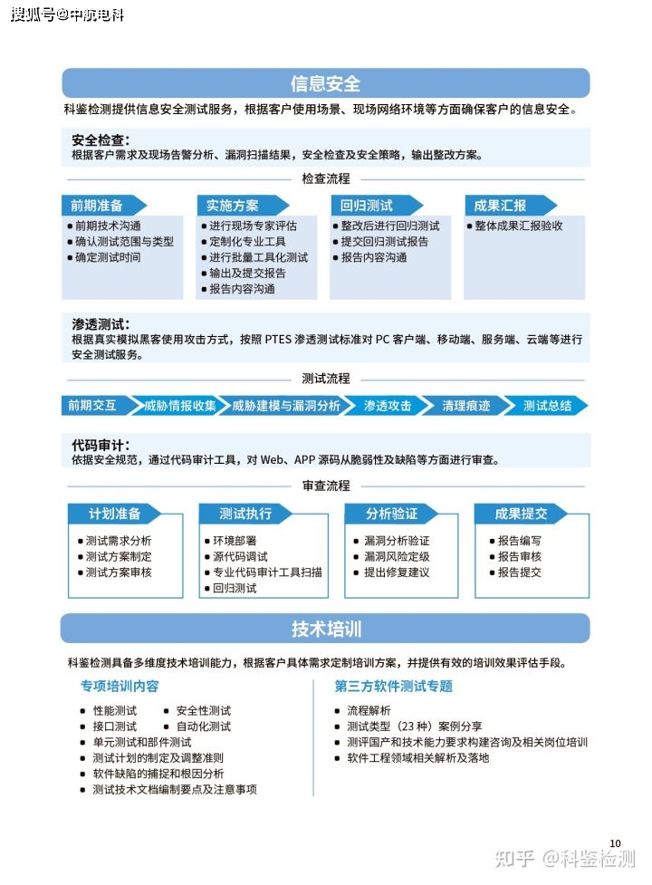 提高软件可靠性的方法和技术 提高软件可靠性的方法和技术