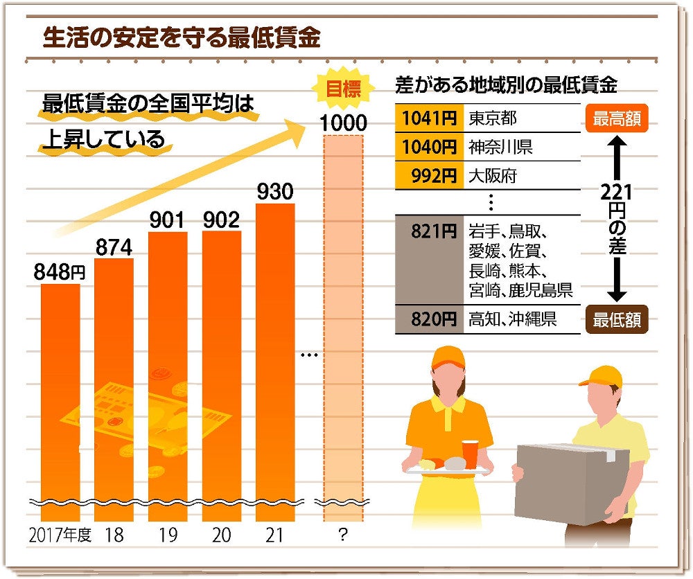 日本政府希望通過實現