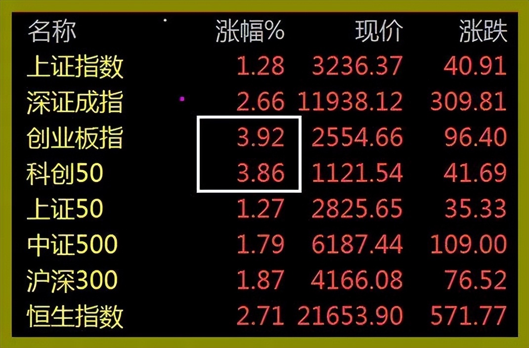 股市早8点丨还有无1年翻10倍大牛股