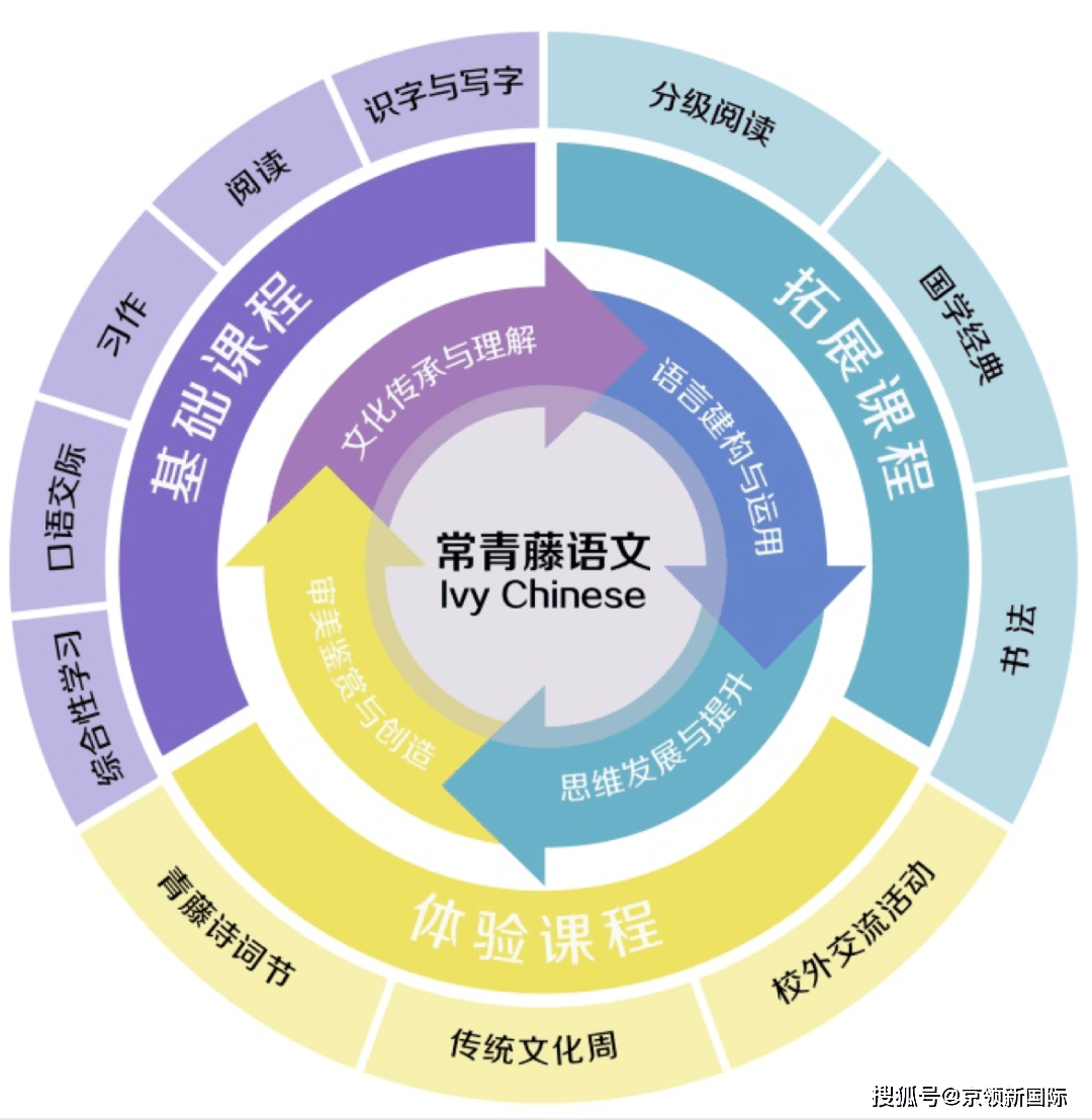 學(xué)校開放日英語的英文_開放校園英語_開放英語1