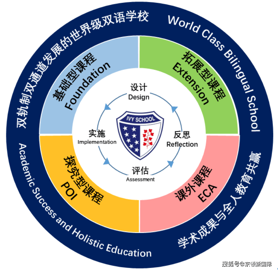 开放英语1_开放校园英语_学校开放日英语的英文