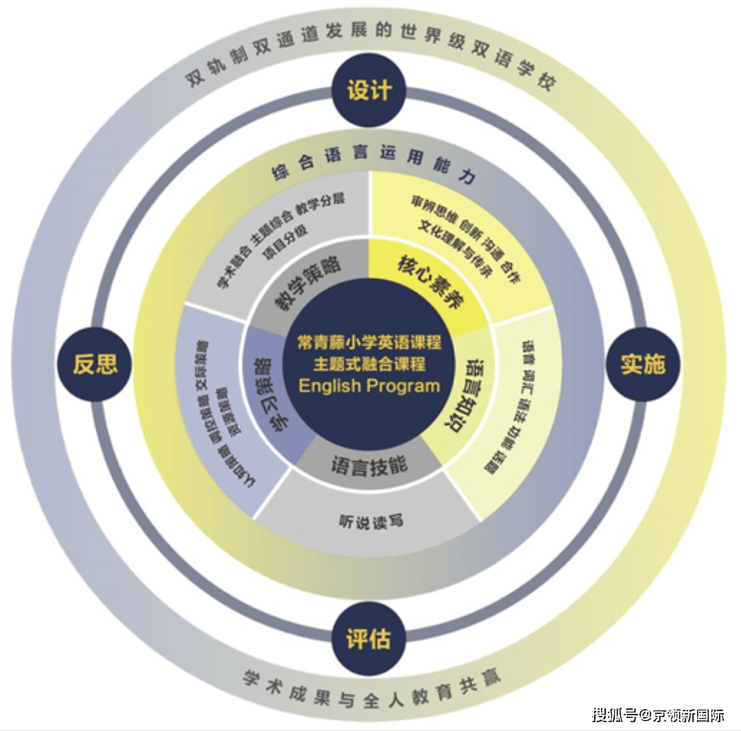 开放校园英语_开放英语1_学校开放日英语的英文