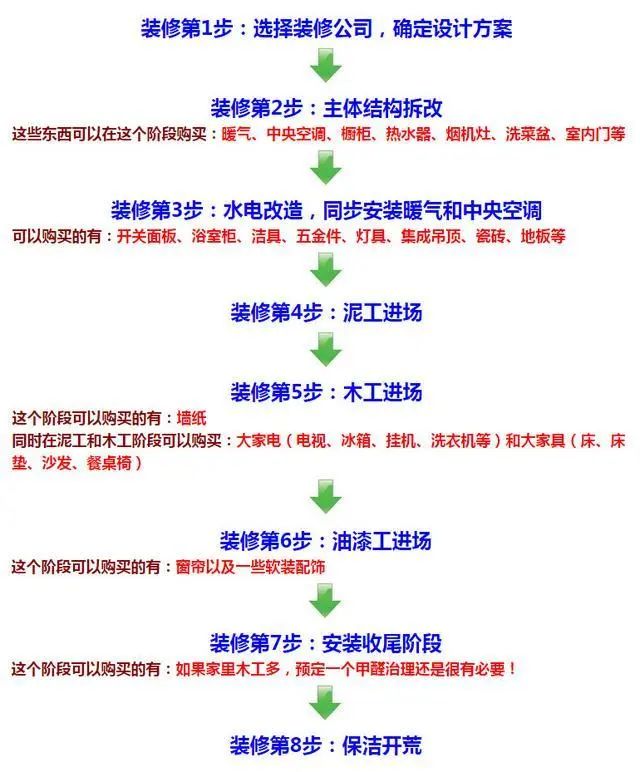 全屋装修材料明细图直接照着买就好吉祥坊官网了！(图1)