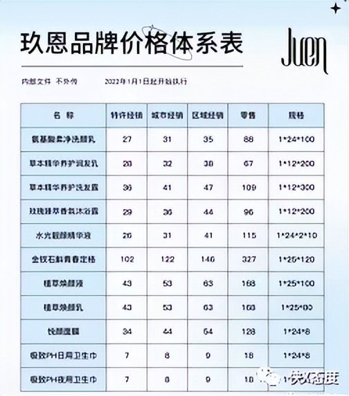 润凡生物玖恩六级分销涉嫌传销 货还未发居然不能退(图2)