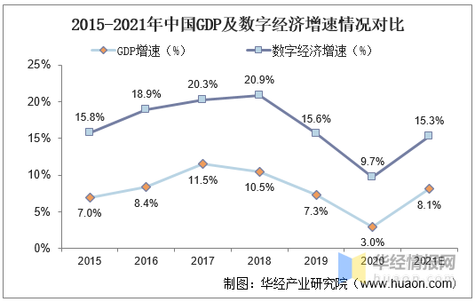 2021年中国数字经济市场发展现状及行业发展趋势_产业_企业_融合