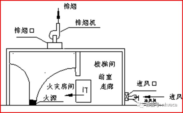 防排煙系統工程基礎