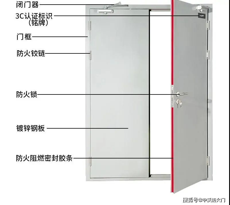 樓梯間防火門規範要求及防火門尺寸要求_規定_門窗_應設