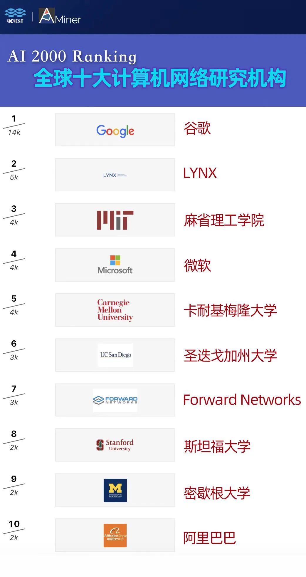 世界十大悠悠球排行_2022THE亚洲大学排名出炉啦!中国内地、香港和新加坡表现亮眼!