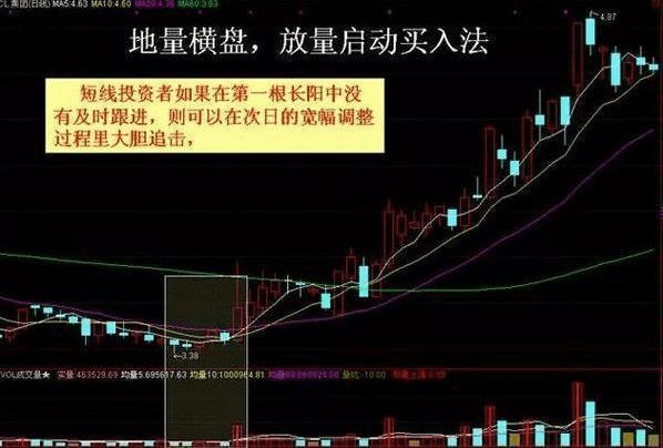 股票怎样入金要多少