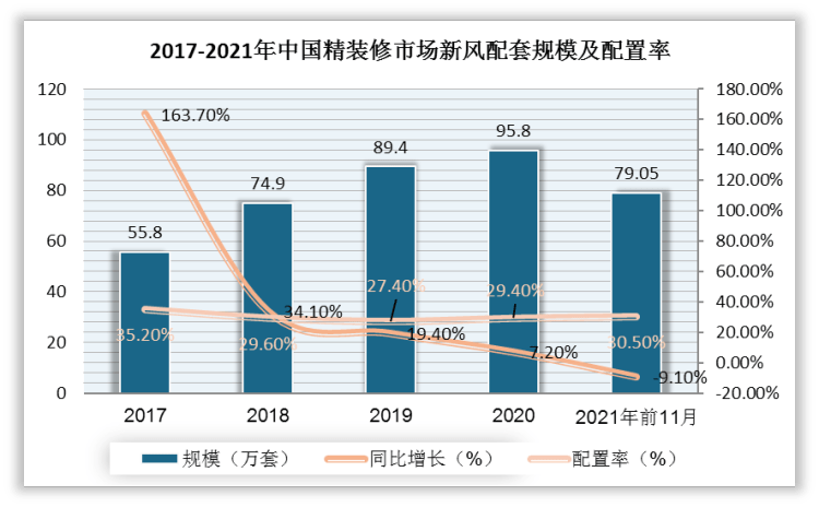 KK体育中国新风行业现状深度研究与发展前景分析报告（2022-2029年）(图5)