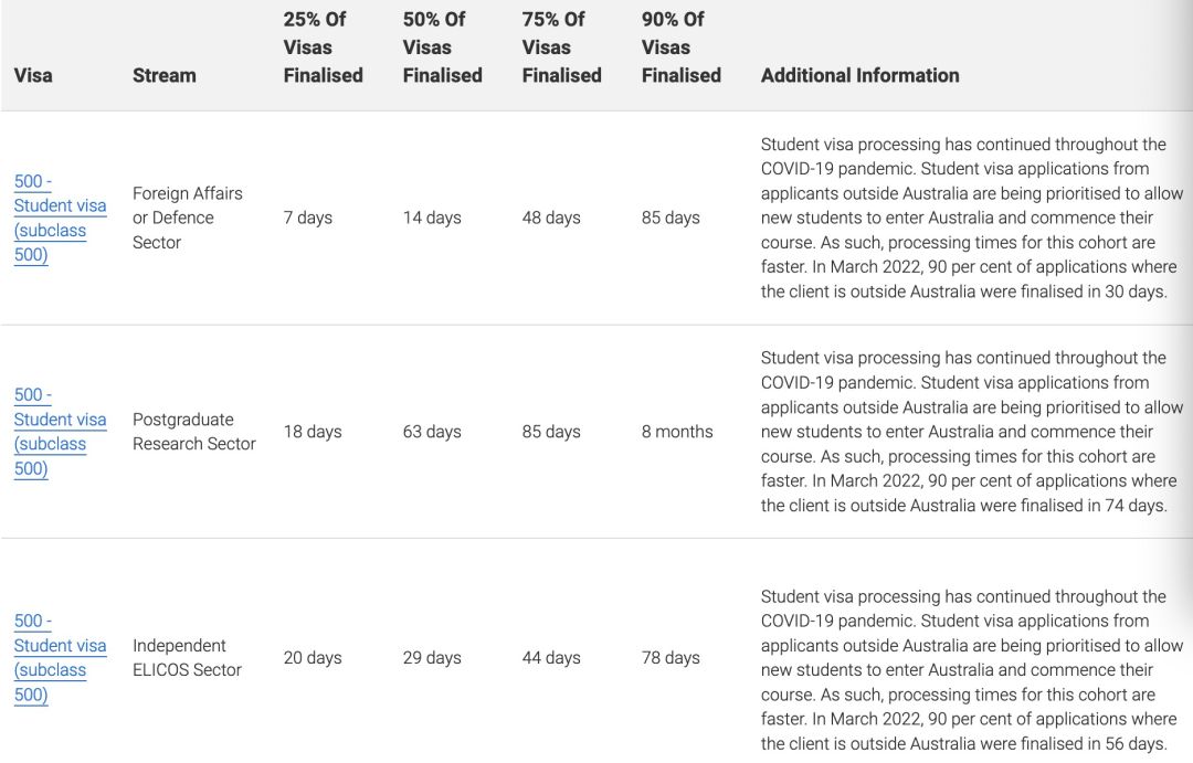 澳大利亚移民局官网更新各类签证审理进度！澳洲各项福利谈球吧体育政策！(图1)