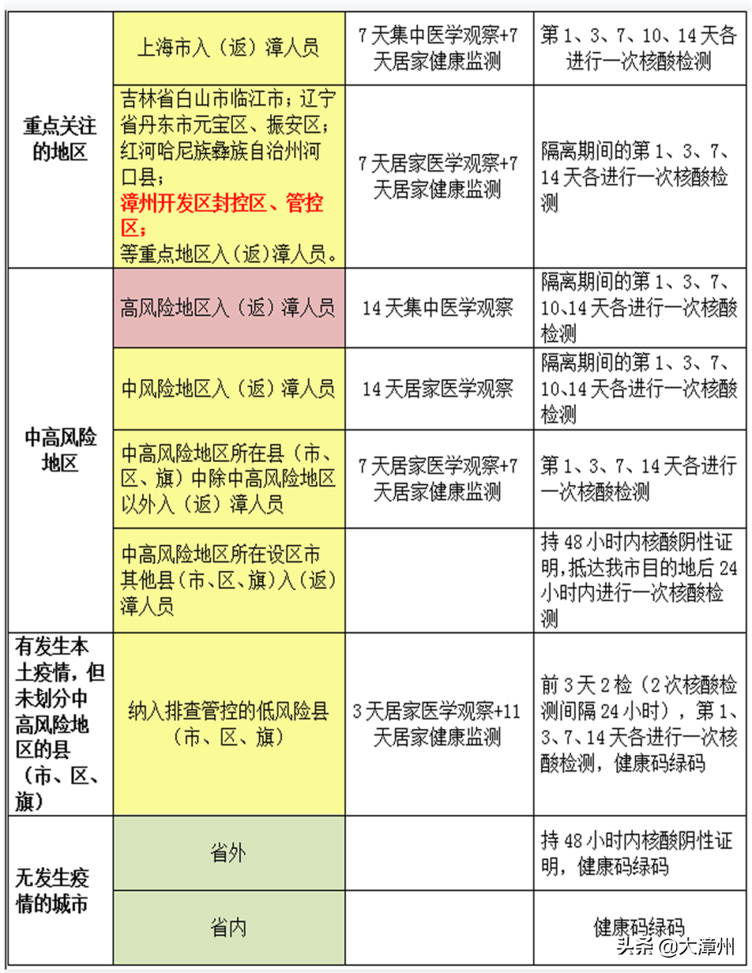 漳州疫情最新情况图片