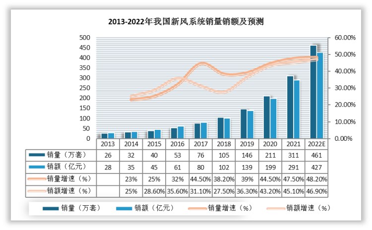 KK体育中国新风行业现状深度研究与发展前景分析报告（2022-2029年）(图3)