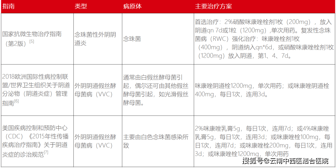 霉菌性阴道炎为什么反复发作