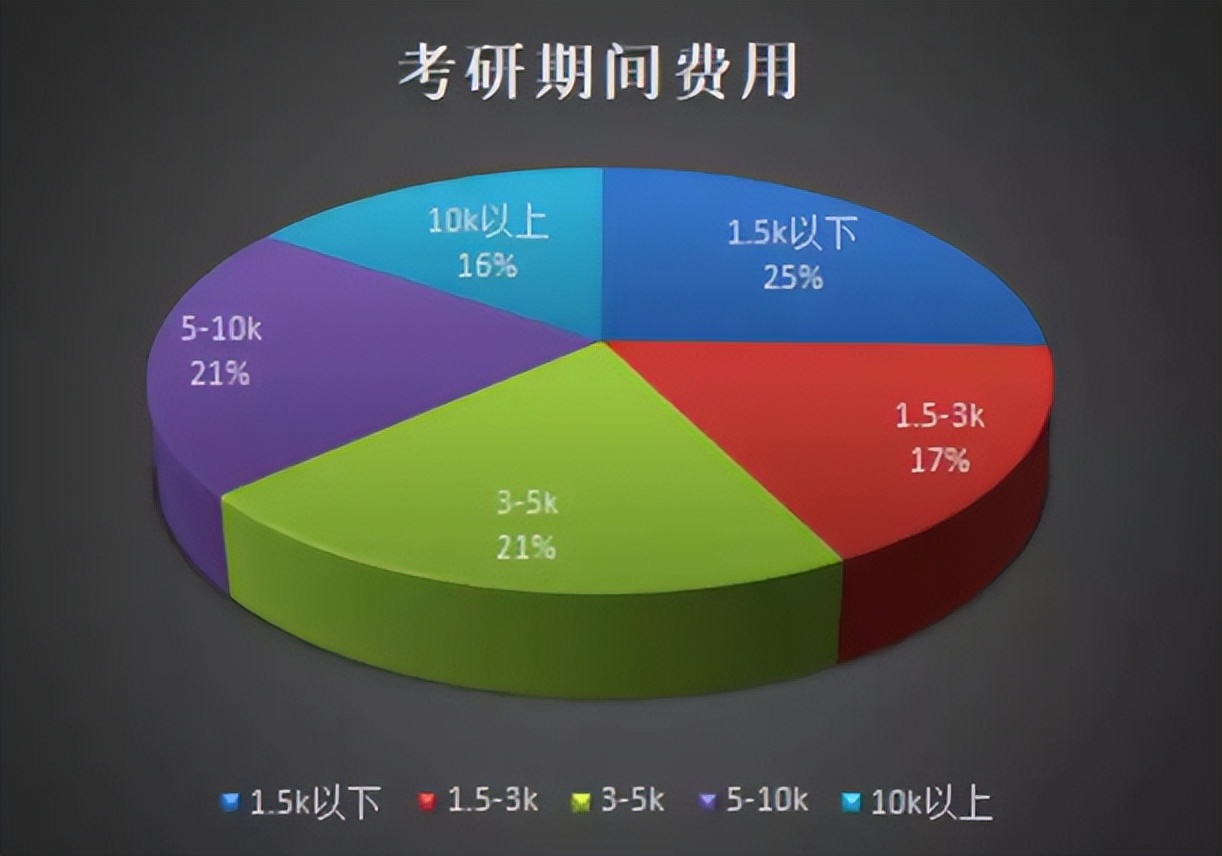 香港城市大学博士生就业去向_香港城市大学博士_香港城市大学博士offer