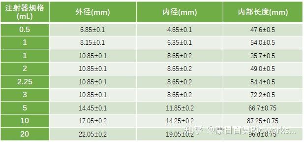 bioshare预灌封注射器在生物制剂上的应用前景广阔